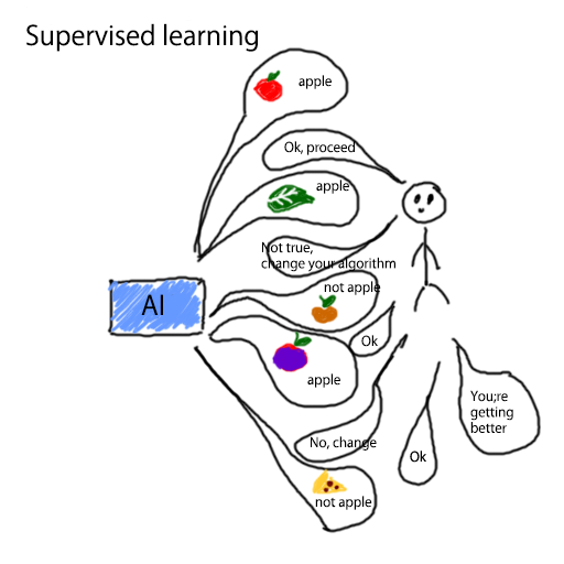 04-supervised-learning