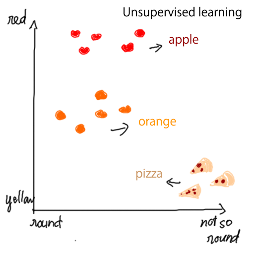 05-unsupervised-learning